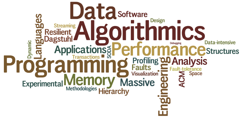 Research wordle image
