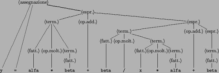 \begin{figure}%
\providecommand{\mytxttt}[1]{%%
\hbox{\rule[-3pt]{0pt}{0pt}\rul...
...\ar@{-} ''fatt6''},
{''fatt6'' \ar@{-} ''beta3''},
}
\end{center}\end{figure}