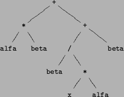 \begin{figure}%
\providecommand{\mytxttt}[1]{%%
\hbox{\rule[-3pt]{0pt}{0pt}\rul...
...'' \ar@{-} ''alfa2''},
{''+2'' \ar@{-} ''beta3''},
}
\end{center}\end{figure}
